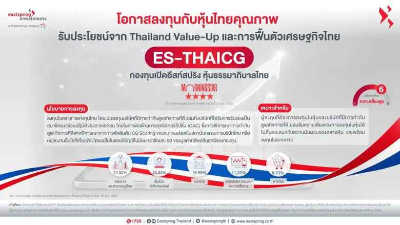 บลจ.อีสท์สปริง แนะจังหวะลงหุ้นไทยคุณภาพผ่านกองทุน ES-THAICG มองหุ้นธรรมาภิบาลแข็งแกร่ง รับประโยชน์จาก Thailand Value-Up และการฟื้นตัวของเศรษฐกิจไทย