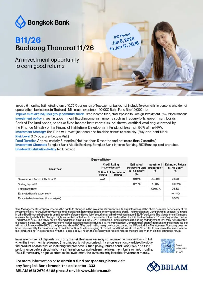 BBLAM เสนอขาย IPO 'กองทุนรวมบัวหลวงธนรัฐ 11/26' วันที่ 8-12 มิ.ย. 2569