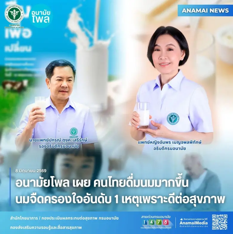 อนามัยโพล เผย คนไทยดื่มนมมากขึ้น นมจืดครองใจอันดับ 1 เหตุเพราะดีต่อสุขภาพ
