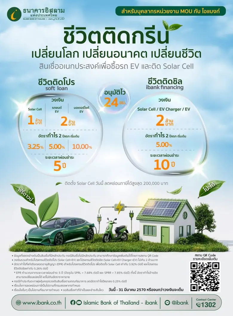 ไอแบงก์ขานรับ Soft Loan ภาครัฐ หนุนพลังงานสะอาด ออกแคมเปญสินเชื่อ