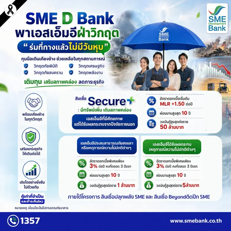 SME D Bank ขับเคลื่อนนโยบายรัฐ-ธปท. สานต่อช่วยเอสเอ็มอีประสบวิกฤต เปิดตัวสินเชื่อ SME Secure+ ผ่อนปรนเงื่อนไข เปิดโอกาสถึงแหล่งทุน หนุนพลิกฟื้นธุรกิจ
