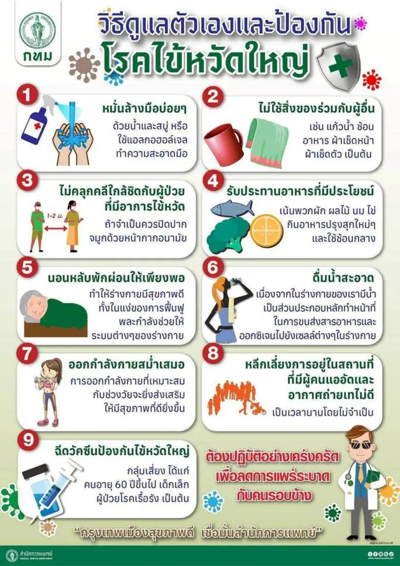 กทม. ติดตามสถานการณ์ "ไข้หวัดใหญ่" อย่างใกล้ชิด แนะประชาชนดูแลสุขภาพ - กลุ่มเสี่ยงเข้ารับวัคซีนตามกำหนด