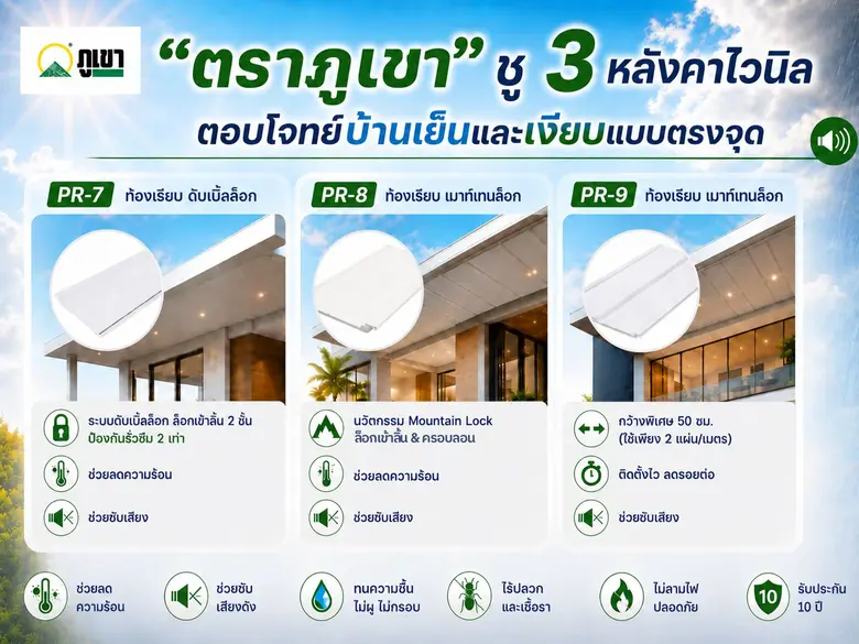 ไทยร้อนแตะ 43 องศาฯ บ้านยังไหวไหม? "ตราภูเขา" เปิด 3 หลังคาไวนิล รับมือปัญหาบ้านร้อน-เสียงดัง