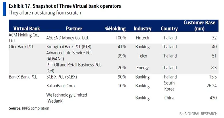 Virtual Bank ไทยกับการเข้าสู่ตลาดและกรอบกำกับดูแล