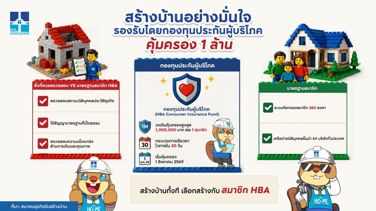 ครั้งแรกของวงการ สมาคมธุรกิจรับสร้างบ้าน ประกาศจัดตั้ง 'กองทุนประกันผู้บริโภค' คุ้มครอง 1 ล้านบาท แก้เกมสร้างบ้านไม่ได้บ้าน