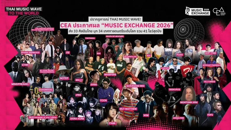 ปรากฏการณ์ Thai Music Wave! CEA ประกาศผล "Music Exchange 2026" ส่ง 33 ศิลปินไทย บุก 34 เทศกาลดนตรีระดับโลก รวม 41 โชว์สุดปัง