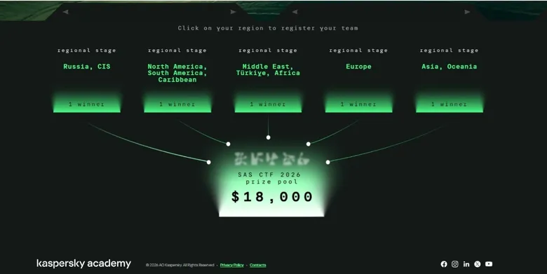 Kaspersky ประกาศรายชื่อผู้ชนะการแข่งขัน SAS CTF รอบคัดเลือก และเปิดรับสมัครเข้าร่วม Kaspersky{CTF} 2026