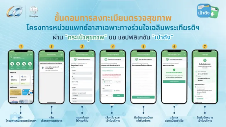 กรุงไทยผนึกพันธมิตร สนับสนุนหน่วยแพทย์อาสาเฉพาะทางฯ สระบุรี เสริมศักยภาพให้บริการด้วย "กระเป๋าสุขภาพ" บนแอปพลิเคชัน เป๋าตัง และ MD e-Connect