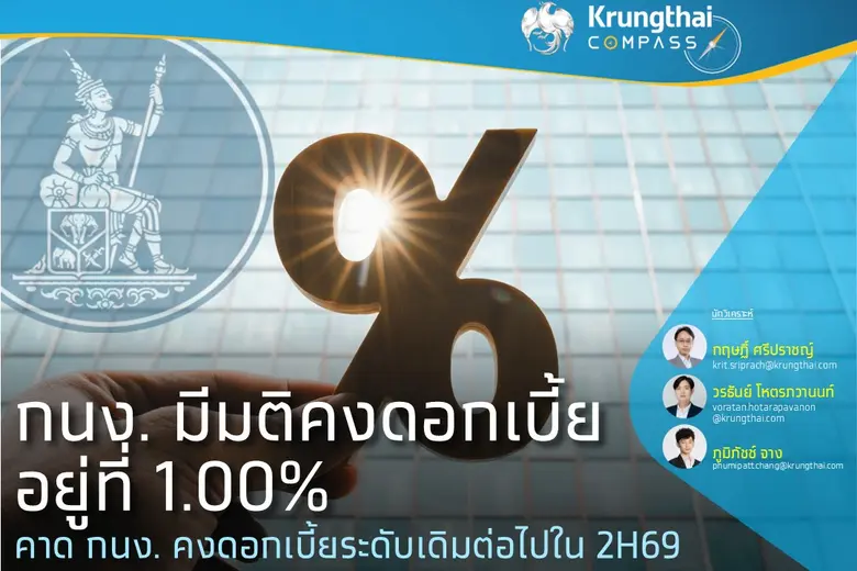 กนง. มีมติคงดอกเบี้ยอยู่ที่ 1.00% คาด กนง. คงดอกเบี้ยระดับเดิมต่อไปใน 2H69