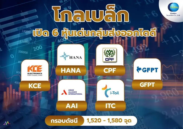 "โกลเบล็ก" เปิด 6 หุ้นเด่นกลุ่มส่งออกโตดี