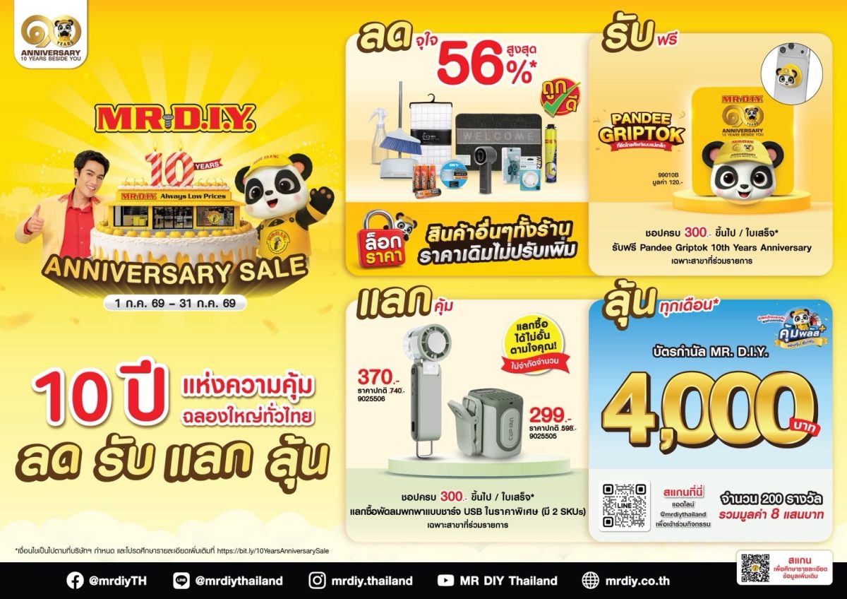 มิสเตอร์. ดี.ไอ.วาย. เปิดตัวแคมเปญสุดยิ่งใหญ่ "10 Years Anniversary Sale" 10 ปีแห่งความคุ้ม ฉลองใหญ่ทั่วไทย ลด รับ แลก ลุ้น ตลอดเดือนก.ค.นี้