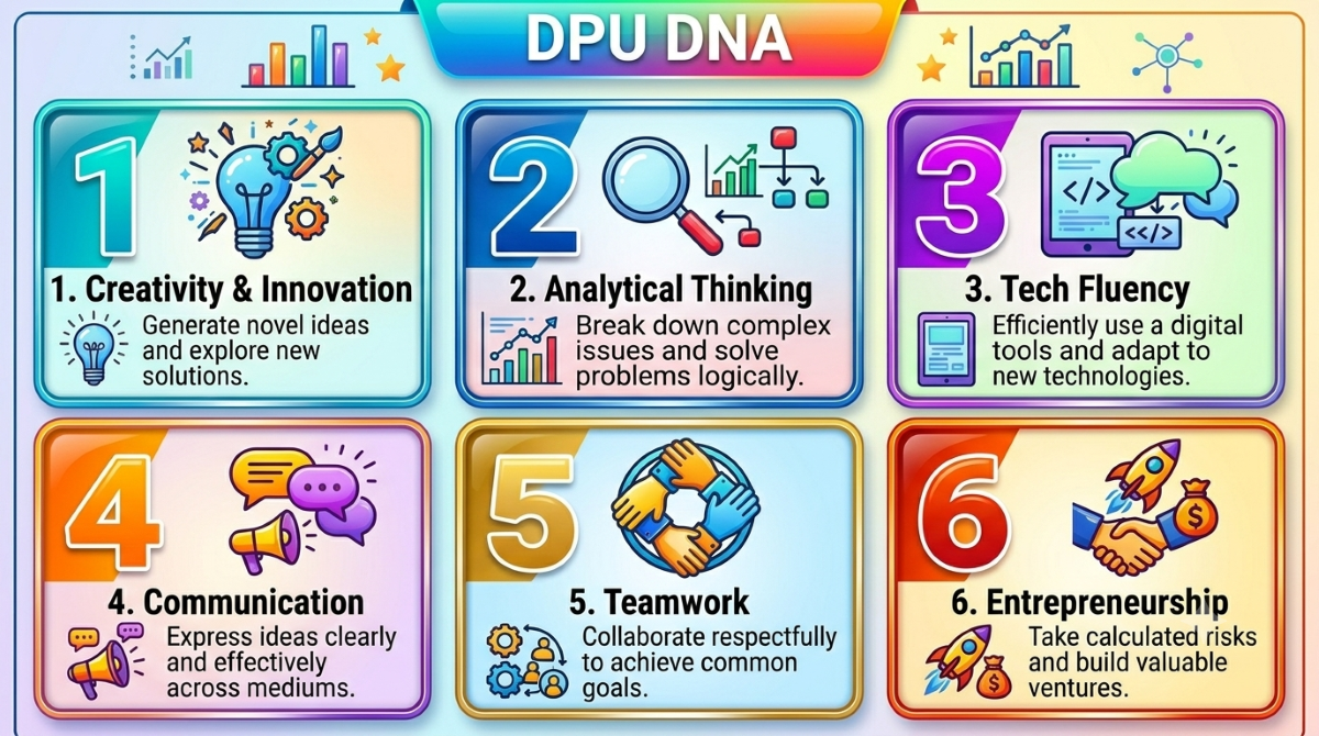 พลิกโฉมมหาวิทยาลัยสู่ Smart Campus ด้วย Enterprise Architecture (EA) DPU จับมือ TCCtech วางรากฐานการศึกษาแห่งอนาคตในยุค AI