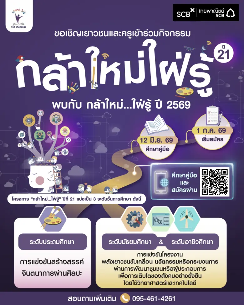 กลุ่มเอสซีบีเอกซ์โดยธนาคารไทยพาณิชย์เดินหน้าพัฒนาทักษะเยาวชน เปิดรับสมัครเยาวชนเข้าร่วมแข่งขันโครงการ "กล้าใหม่…ใฝ่รู้" ปีที่ 21 ประจำปี 2569