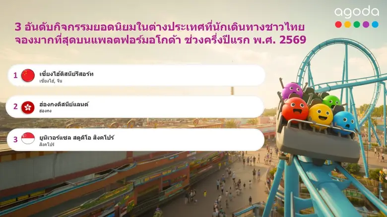 อโกด้าเผยเซี่ยงไฮ้ดิสนีย์รีสอร์ทครองอันดับ 1 กิจกรรมท่องเที่ยวยอดนิยมในเอเชียของนักเดินทางชาวไทย