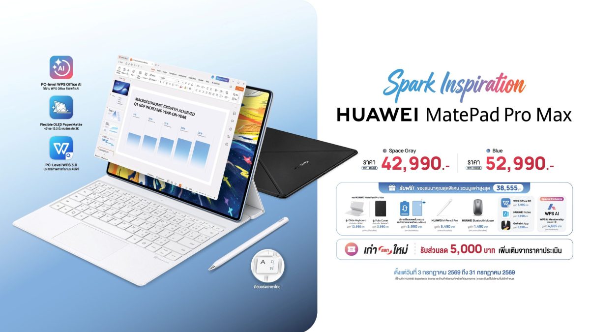 HUAWEI MatePad Pro Max ที่สุดของแท็บเล็ตตอบโจทย์คนทำงานยุคใหม่ ก้าวข้ามขีดจำกัดด้วย AI อัจฉริยะ บนดีไซน์บางที่สุดในโลกเพียง 4.7 มม.
