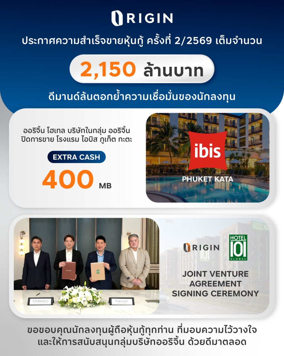 ออริจิ้น พร็อพเพอร์ตี้ โชว์วินัยการเงินแกร่ง ชำระคืนหุ้นกู้ครบ รวมกว่า 2,000 ล้านบาท ตามกำหนด วันที่ 11 กรกฎาคม 2569