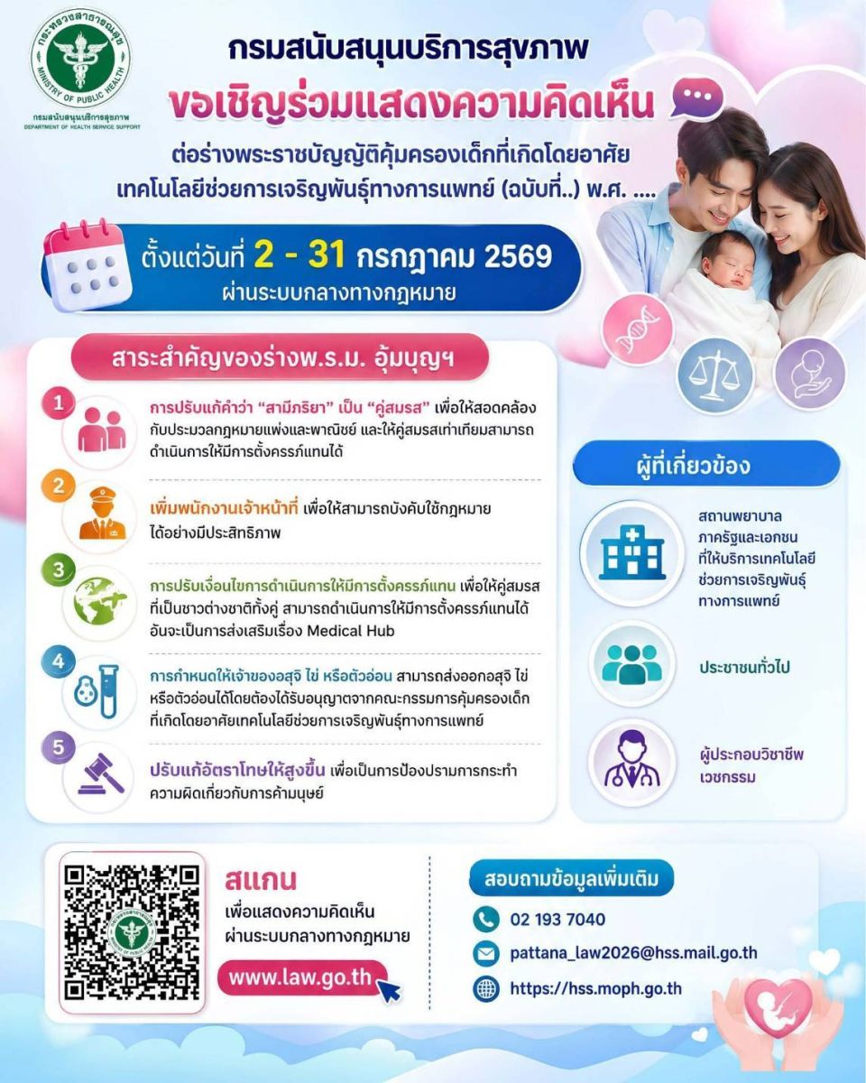 สบส. ชวนร่วมแสดงความเห็น ร่าง พ.ร.บ.อุ้มบุญ ฉบับปรับปรุง เปิดรับฟังถึงสิ้นเดือน ก.ค. 69