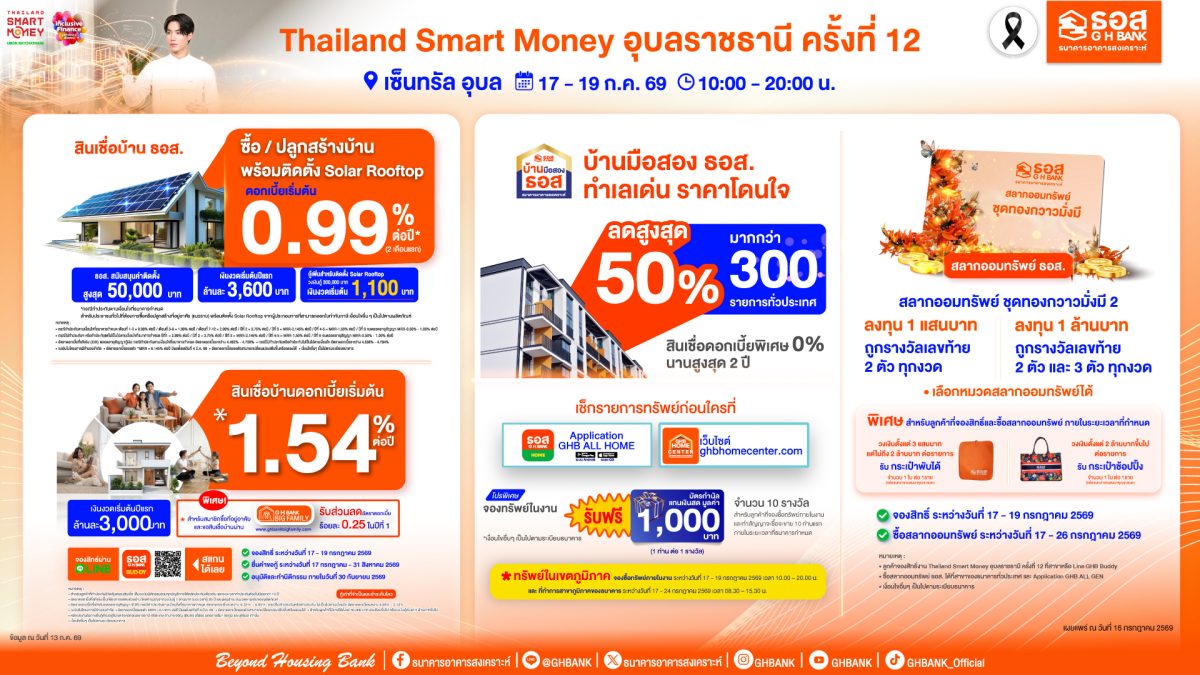 ธอส. ชวนเปลี่ยนหลังคาบ้านเป็นพลังงานสะอาด ติดตั้ง Solar Rooftop ผ่อนเริ่มต้นเดือนละ 1,100 บาทในงาน Thailand Smart Money อุบล ครั้งที่ 12