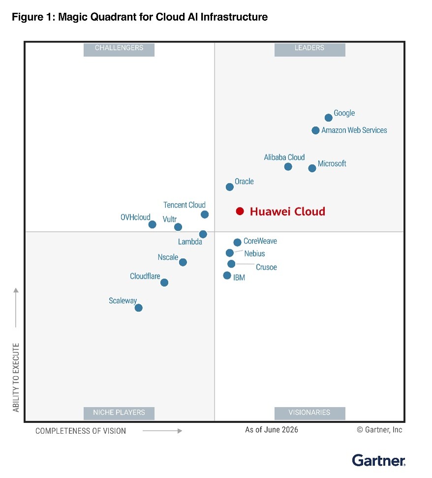 Huawei Cloud ได้รับการยกย่องเป็นผู้นำในรายงาน Gartner(R) Magic Quadrant(TM) ด้าน Cloud AI Infrastructure ประจำปี 2569