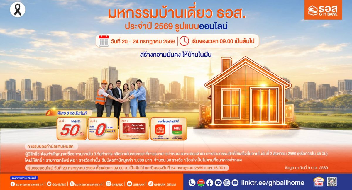 ธอส. เดินหน้ากระตุ้นตลาดบ้านแนวราบ จัดมหกรรมบ้านเดี่ยวออนไลน์ 2569 คัดบ้านคุณภาพดีกว่า 3,000 รายการ ลดราคาสูงสุด 50%