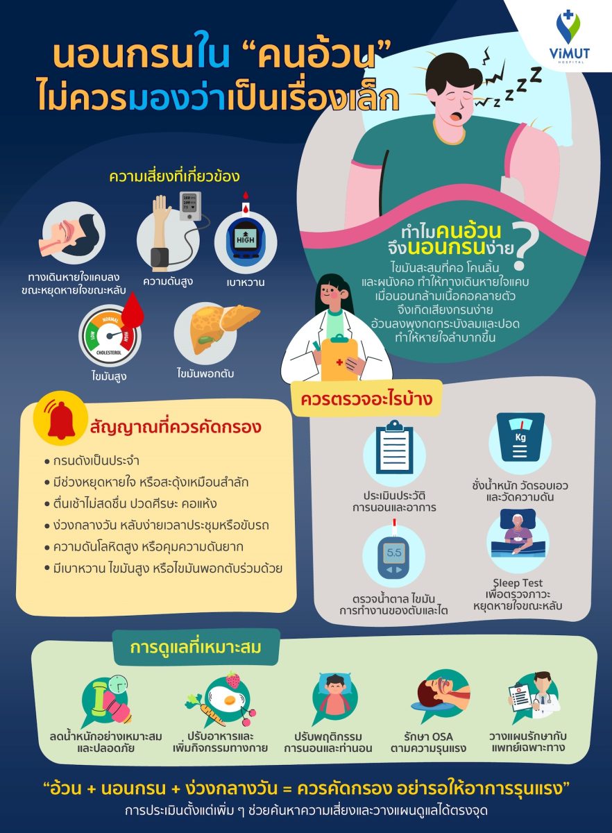 "โรคอ้วน" ความเสี่ยงภัยเงียบ "ภาวะหยุดหายใจขณะหลับ"แพทย์ รพ.วิมุต พหลโยธิน เตือน "กรน-นอนแย่-ง่วงทั้งวัน" ต้องรีบรักษาก่อนเกิดอาการรุนแรง