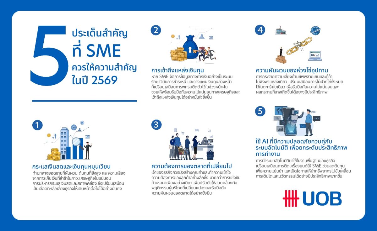 SME ไทยในปี 2569 : จาก "โตเร็ว" สู่ "โตทน" ในเศรษฐกิจที่ไม่แน่นอน
