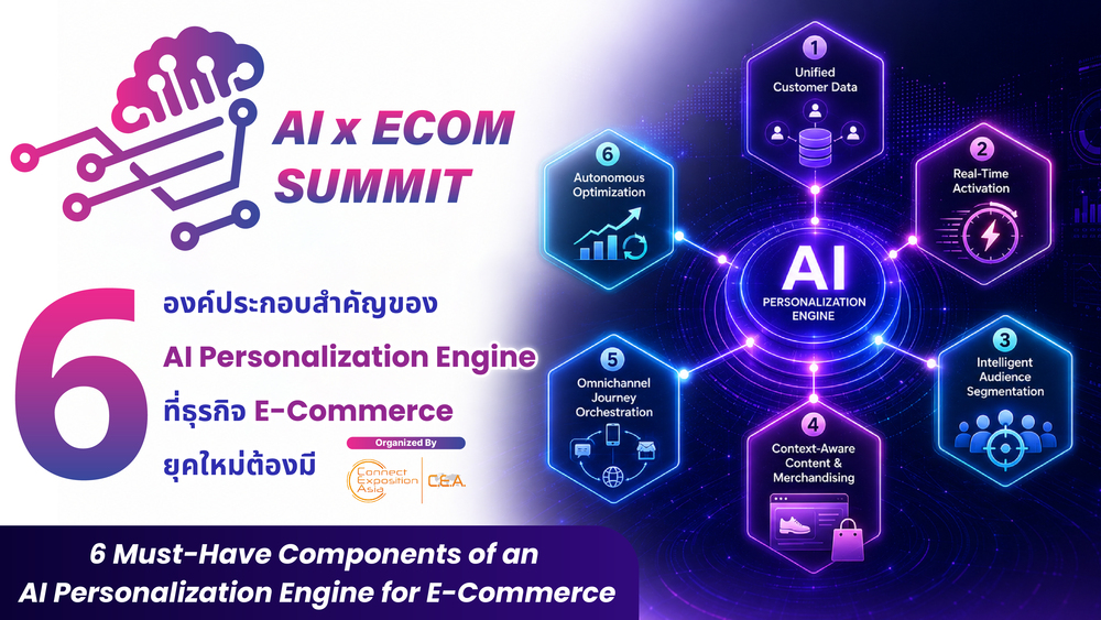 6 องค์ประกอบของ AI Personalization Engine ที่ธุรกิจ E-Commerce ยุคใหม่ต้องมี