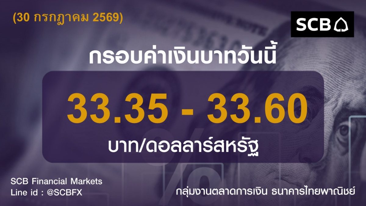 กลุ่มงานตลาดการเงิน ธนาคารไทยพาณิชย์ (SCB Financial Markets) ค่าเงินบาทประจำวันที่ 30 กรกฎาคม 2569