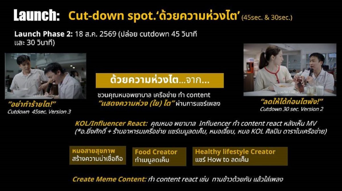 เครือข่ายลดบริโภคเค็ม ผลิตกิจกรรมสื่อสร้างสรรค์ บทเพลงรณรงค์เครือข่ายลดเค็ม ชื่อเพลง "ด้วยความห่วงไต"