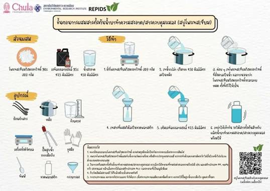Repids: Turning Used Cooking Oil into Organic Insecticide - A Community Innovation from Chulalongkorn University