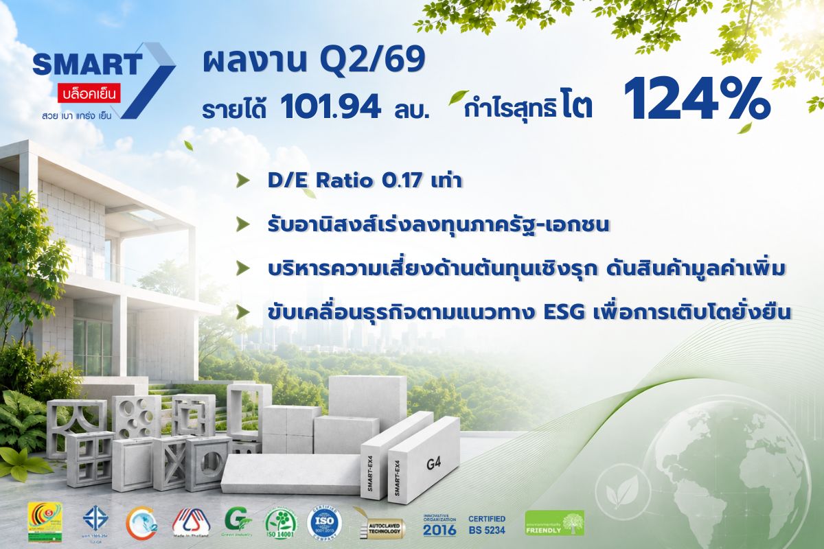 SMART เผย Q2/69 รายได้ 101.94 ลบ. กำไรสุทธิ โต 124% รับอานิสงส์ EEC โรงงาน - Data Center บูม
