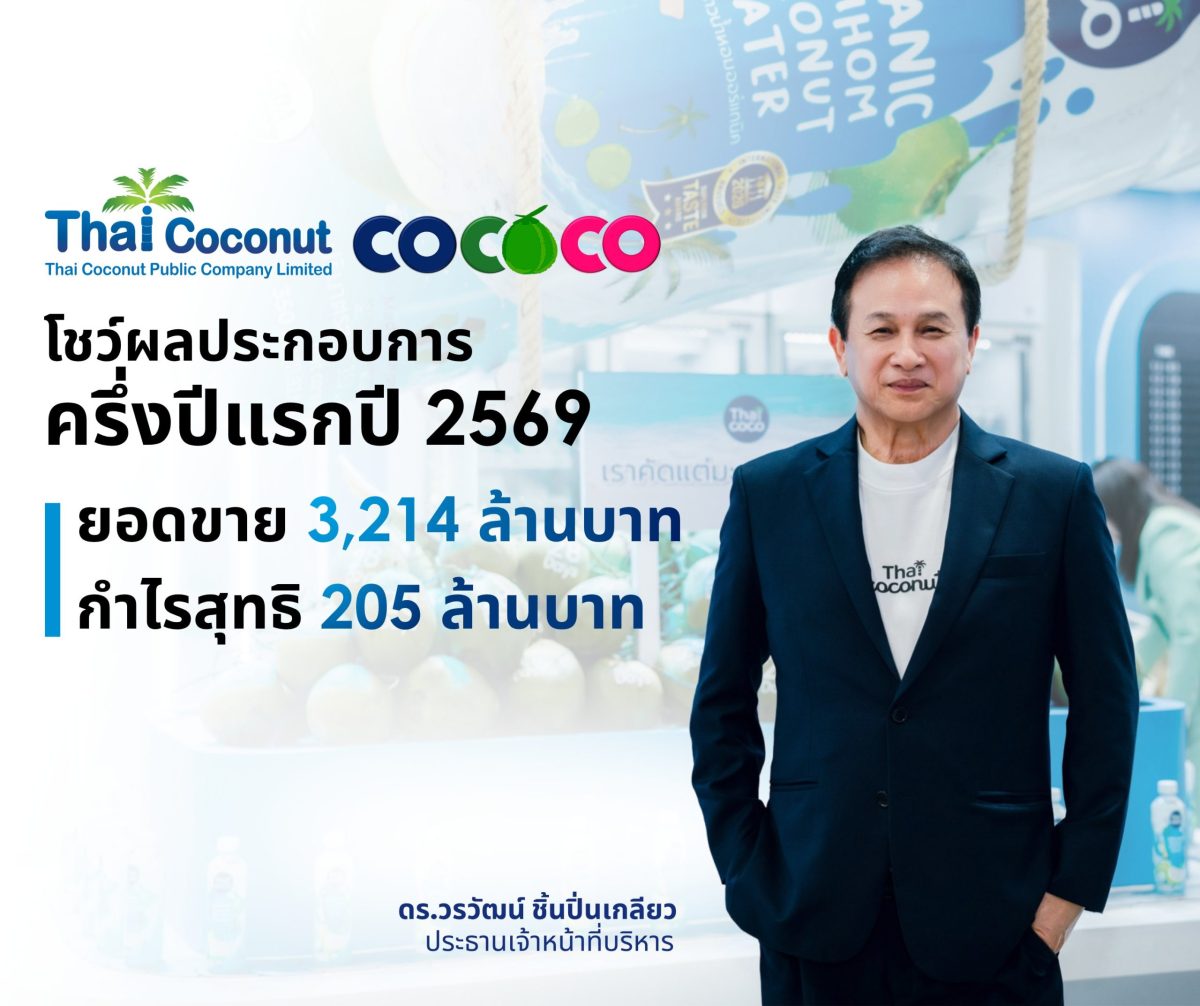 COCOCO เผยกำไรครึ่งปีแรกพุ่ง 44.24% แตะ 205.16 ลบ. รับยอดขายกะทิ-อาหารสัตว์เลี้ยงโตเด่นในอเมริกา-ยุโรป ปรับกลยุทธ์ราคาสู้ตลาด