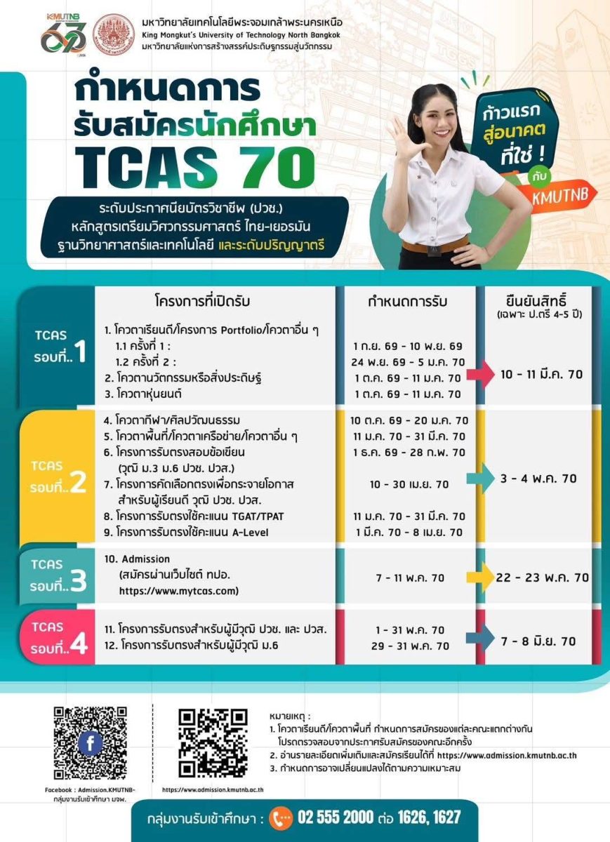 มจพ. เปิดการรับสมัครนักศึกษา TCAS 70