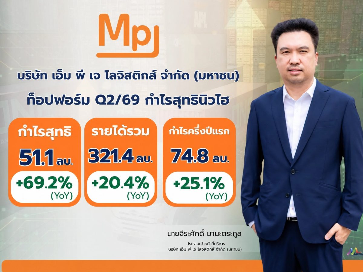 MPJ ท็อปฟอร์ม Q2/69 กำไรสุทธินิวไฮ 51.1 ลบ. พุ่ง 69.2% ดันกำไร 6 เดือนแรก พุ่ง 74.8 ล้านบาท ชู Cash Flow แกร่ง-ธุรกิจลานตู้คอนเทนเนอร์ โตฉลุย