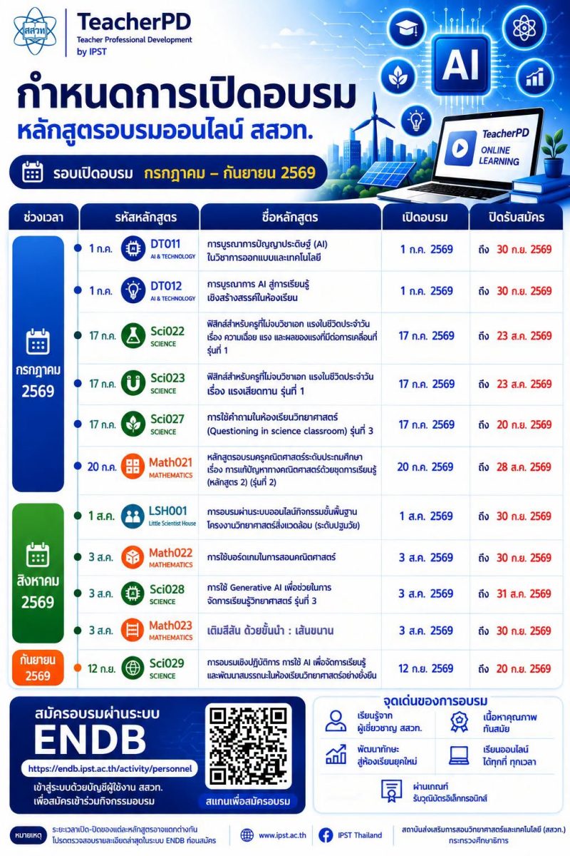 สสวท. เปิดรับสมัครอบรมครูออนไลน์ TeacherPD เสริมทักษะ AI วิทย์ คณิตฯ และเทคโนโลยี