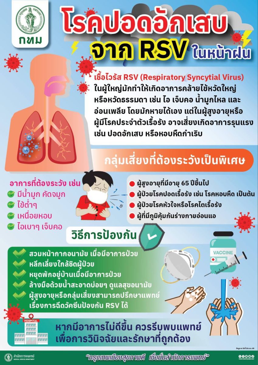 กทม. เตรียมพร้อมมาตรการป้องกัน-ควบคุมโรคติดเชื้อไวรัส RSV ในพื้นที่กรุงเทพฯ