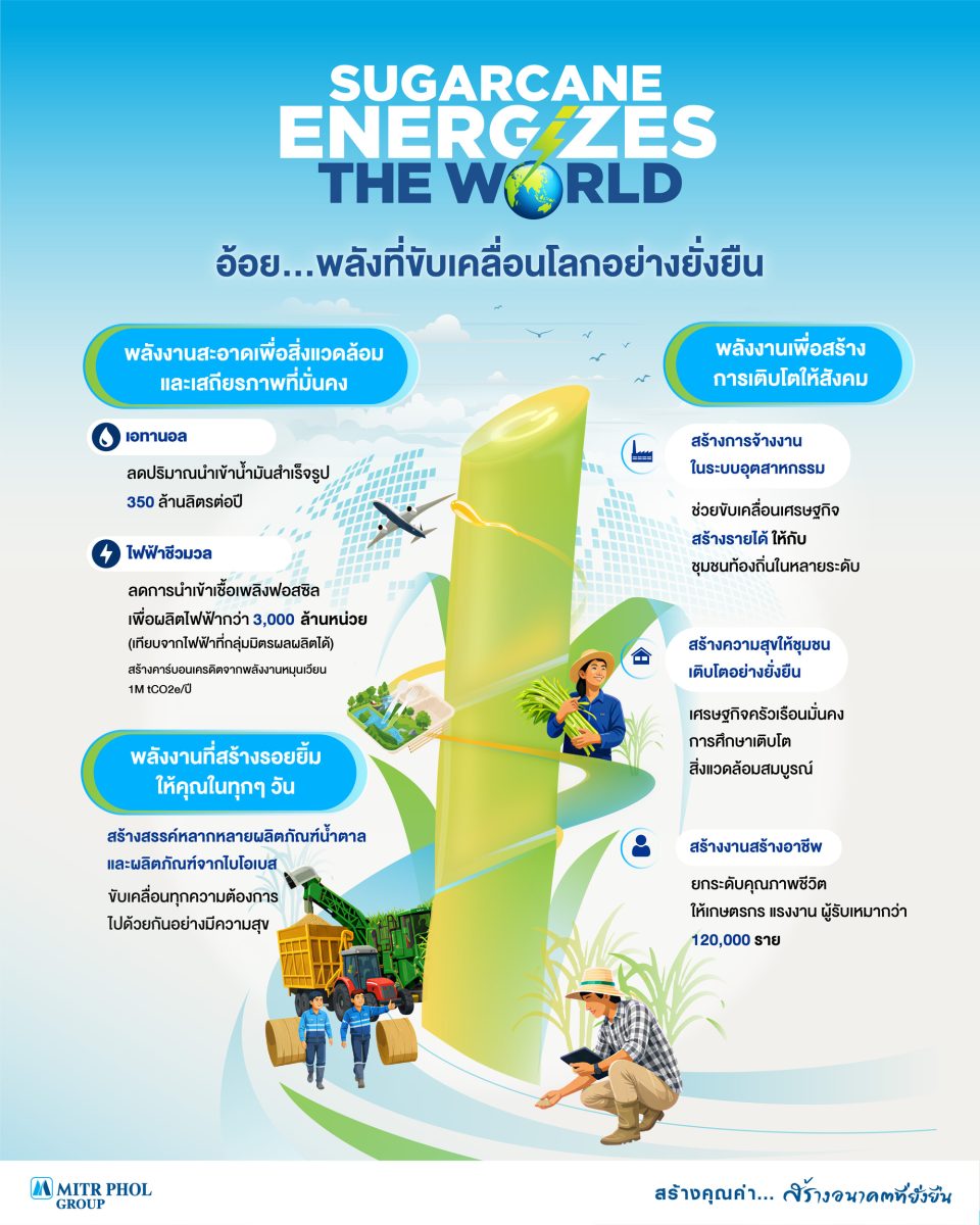 Sugarcane Energizes the World: นิยามใหม่ของอ้อย มากกว่าความหวาน คือพลังขับเคลื่อนโลกอย่างยั่งยืน