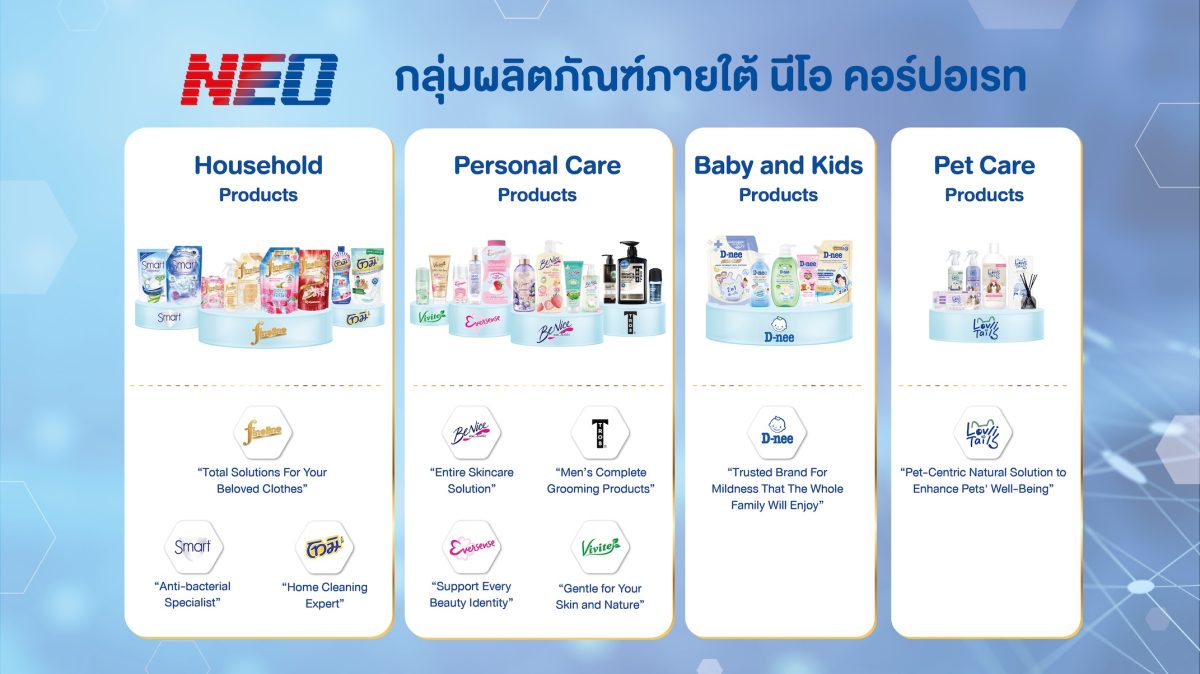 ถอดรหัสความเข้าใจผู้บริโภคข้ามแดน NEO คว้า PM's Export Award 2026 ประเภท 'ผู้ประกอบธุรกิจส่งออกยอดเยี่ยม'