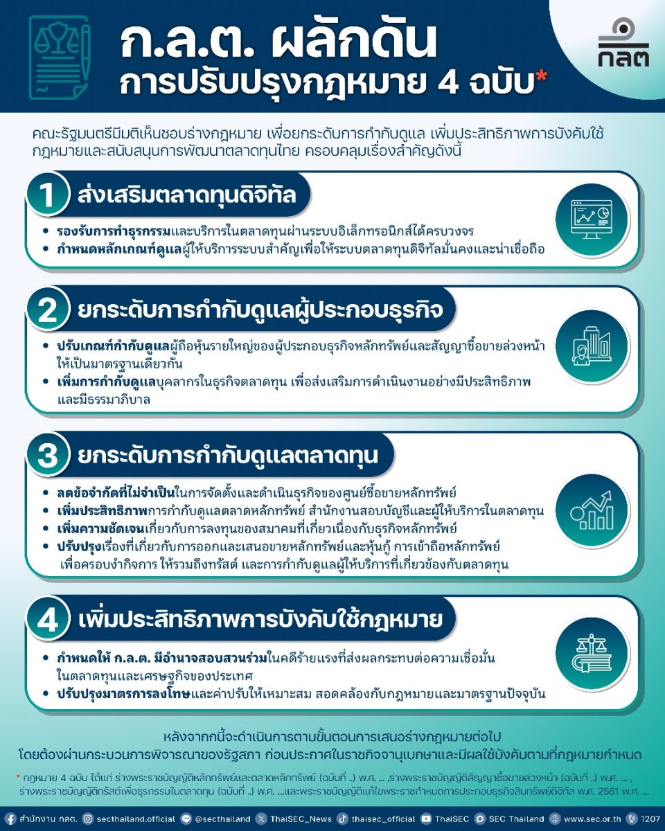 คณะรัฐมนตรีเห็นชอบร่างกฎหมายตลาดทุน 4 ฉบับ