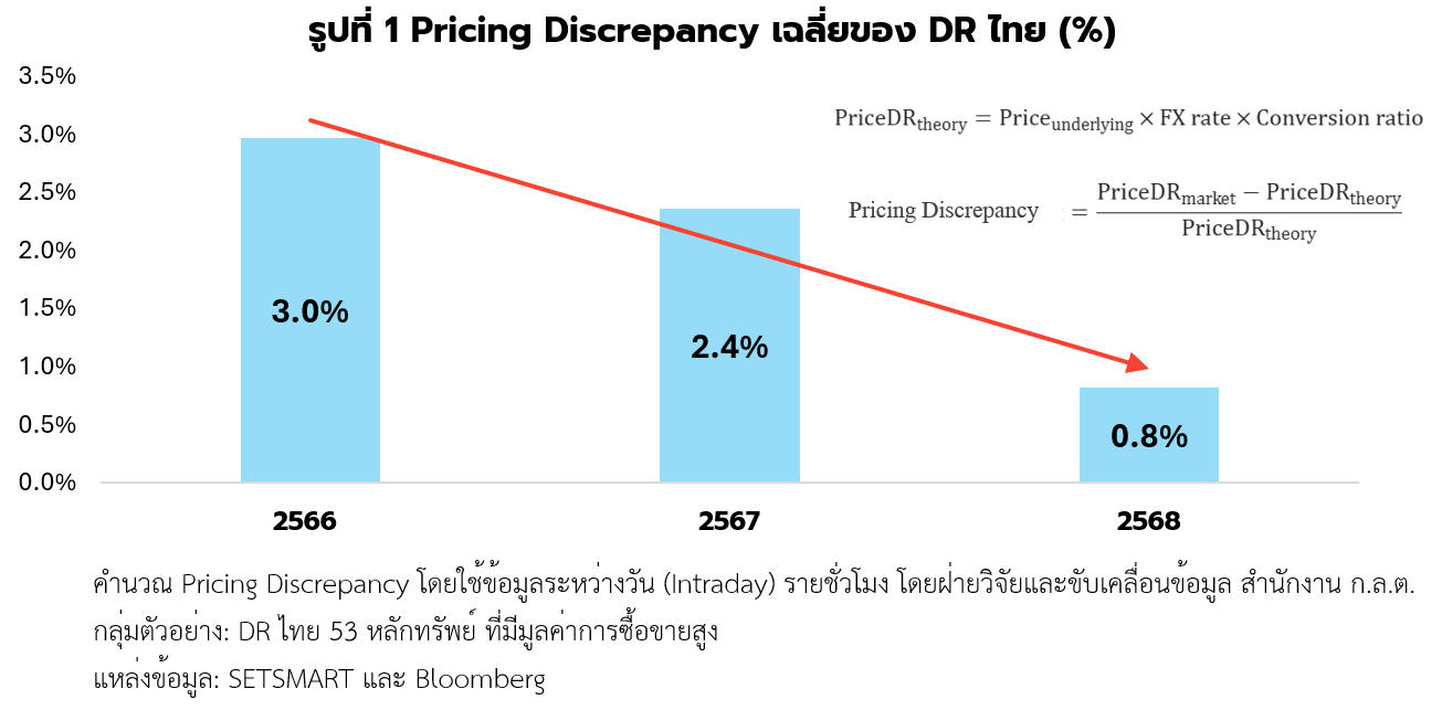 DR Insight: ถอดรหัสการเติบโตและความเคลื่อนไหวของ DR ไทย