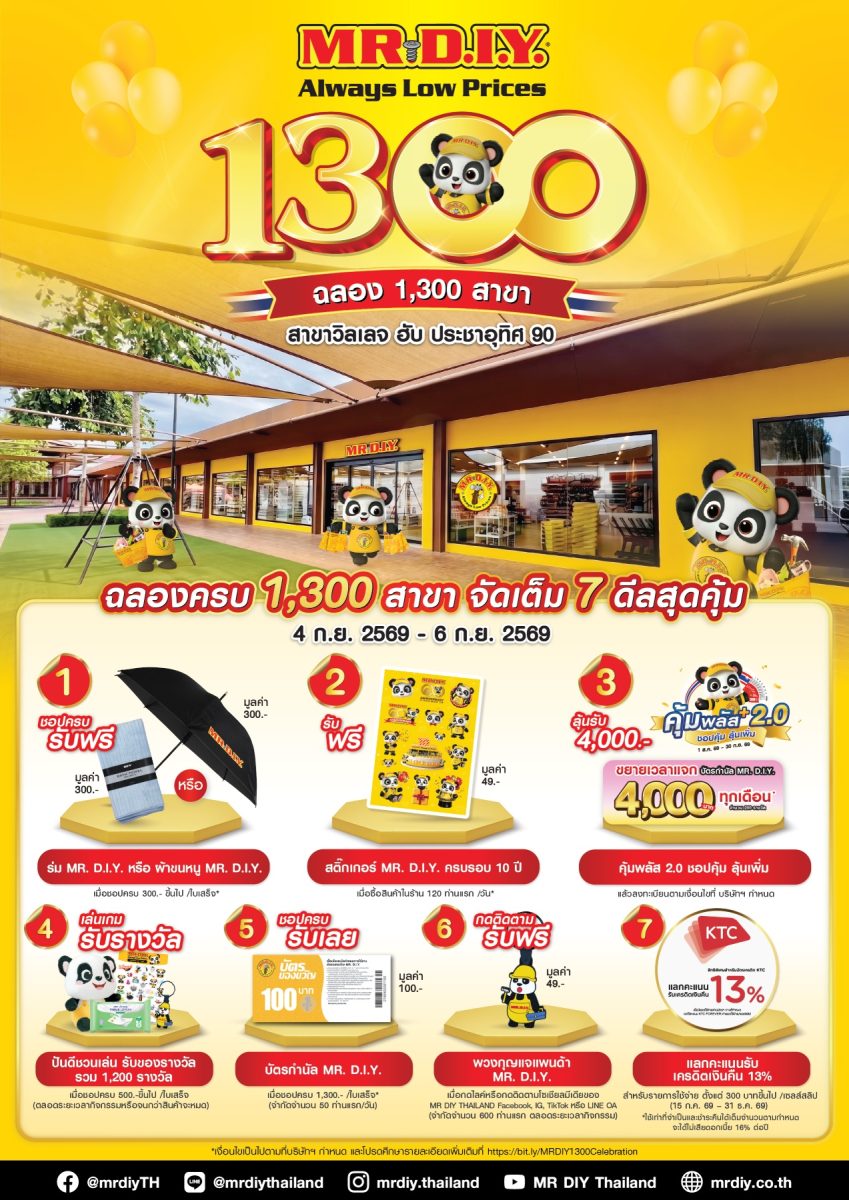 มิสเตอร์. ดี.ไอ.วาย. ฉลองครบ 1,300 สาขา จัดเต็ม 7 ดีลสุดคุ้ม ณ สาขาวิลเลจ ฮับ ประชาอุทิศ 90