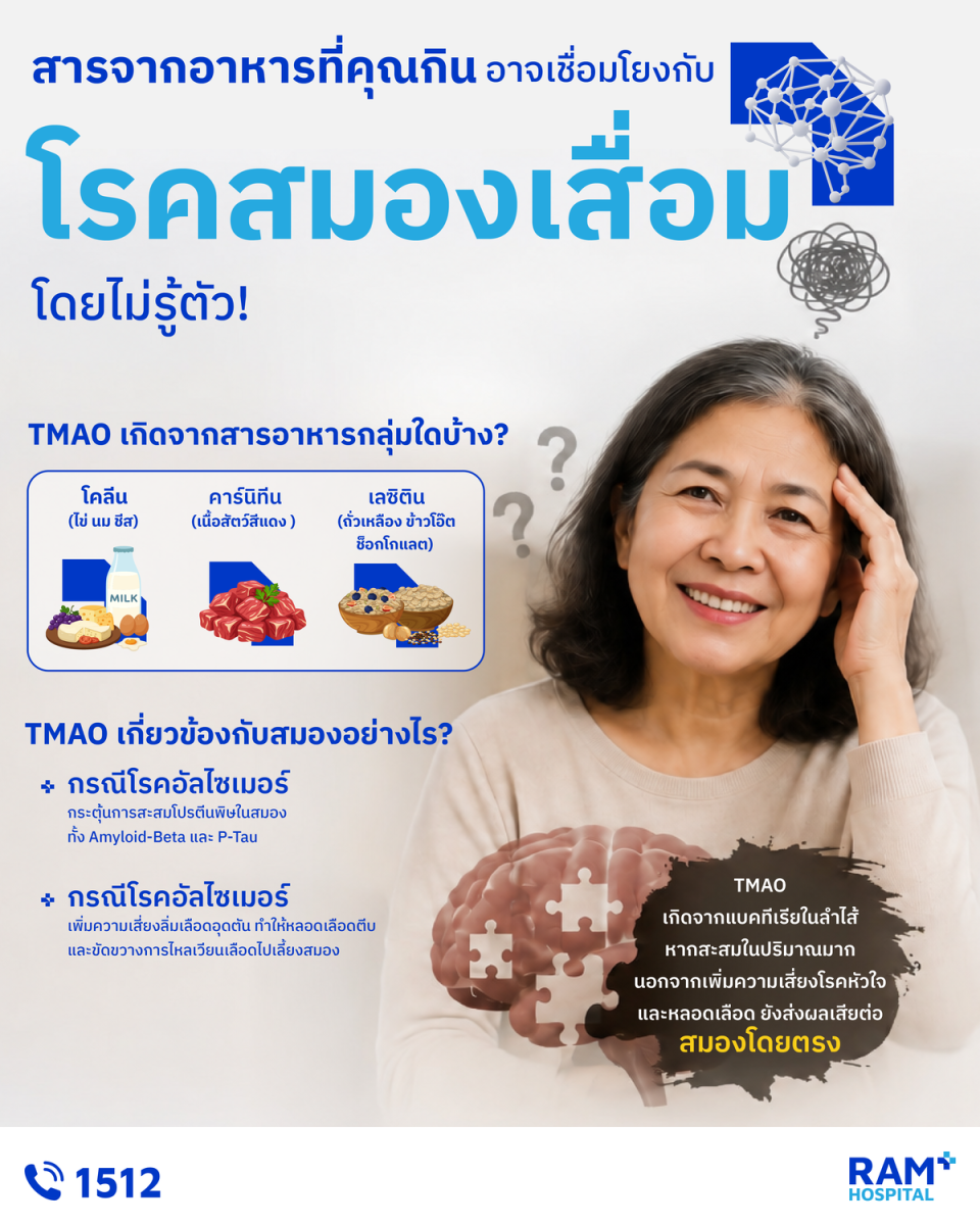 สารจากอาหารที่คุณกิน... อาจเชื่อมโยงกับโรคสมองเสื่อมโดยไม่รู้ตัว!