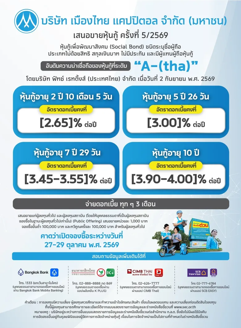 MTC เตรียมเสนอขายหุ้นกู้เพื่อพัฒนาสังคม (Social Bond) สกุลเงินบาท ครั้งแรกของกลุ่ม NBFI ต่อผู้ลงทุนทั่วไป ในประเทศไทย 4 ชุด อายุ 2 ปี 10 เดือน 5 วัน - 10 ปี