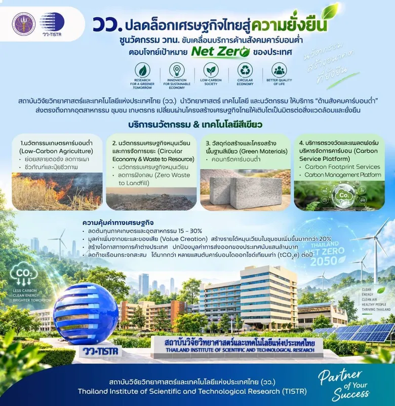 วว. ปลดล็อกเศรษฐกิจไทยสู่ความยั่งยืน ชูนวัตกรรม วทน. ขับเคลื่อนบริการด้านสังคมคาร์บอนต่ำ ตอบโจทย์เป้าหมาย Net Zero ของประเทศ
