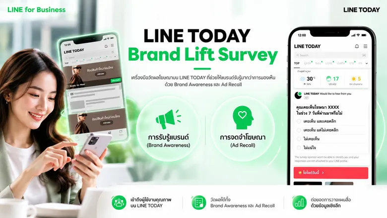 'เห็น' โฆษณาแล้ว ผู้บริโภค 'จำ' ได้แค่ไหน? LINE เปิดตัว Brand Lift Survey ช่วยแบรนด์วัดผลได้ลึกกว่า Reach