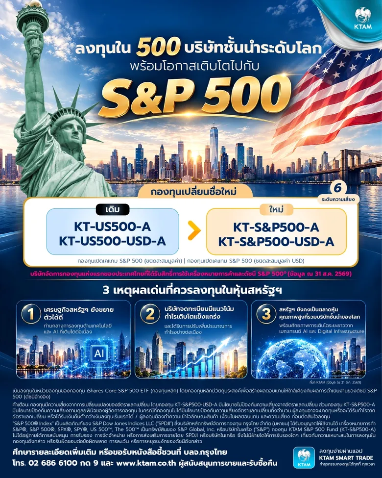 KTAM เปลี่ยนชื่อกองทุน KT-US500 เป็น "KT-S&amp;P500" พร้อมมองบวกหุ้นสหรัฐฯ จากแรงหนุน AI และกำไรบริษัทจดทะเบียน