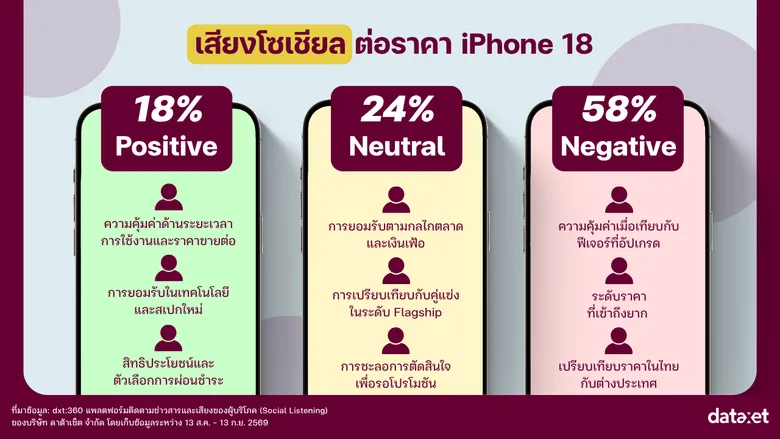 Apple Event "Surprise and Shine" เซอร์ไพรส์แค่ไหน?ถอดรหัสกระแส iPhone 18 Series บนโลกออนไลน์