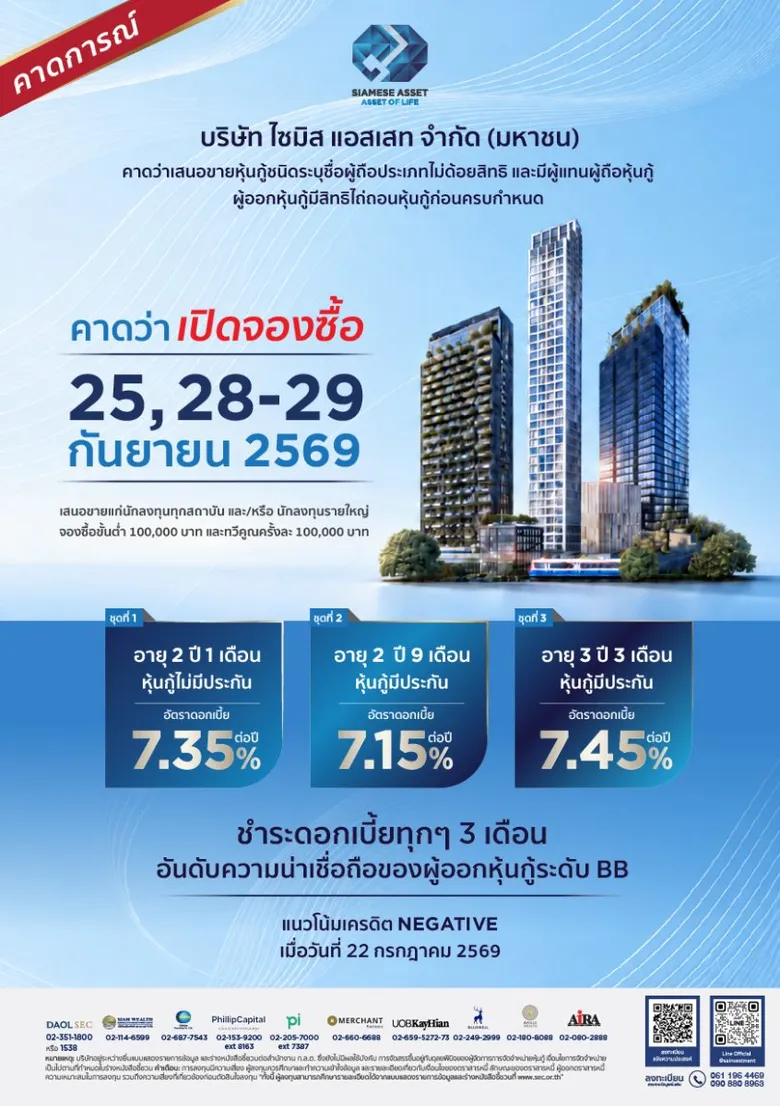 "ไซมิส แอสเสท" เตรียมเปิดจองหุ้นกู้ 3 ชุด ดอกเบี้ยคงที่ 7.15%-7.45% ต่อปี วันที่ 25 และ 28-29 ก.ย. 2569