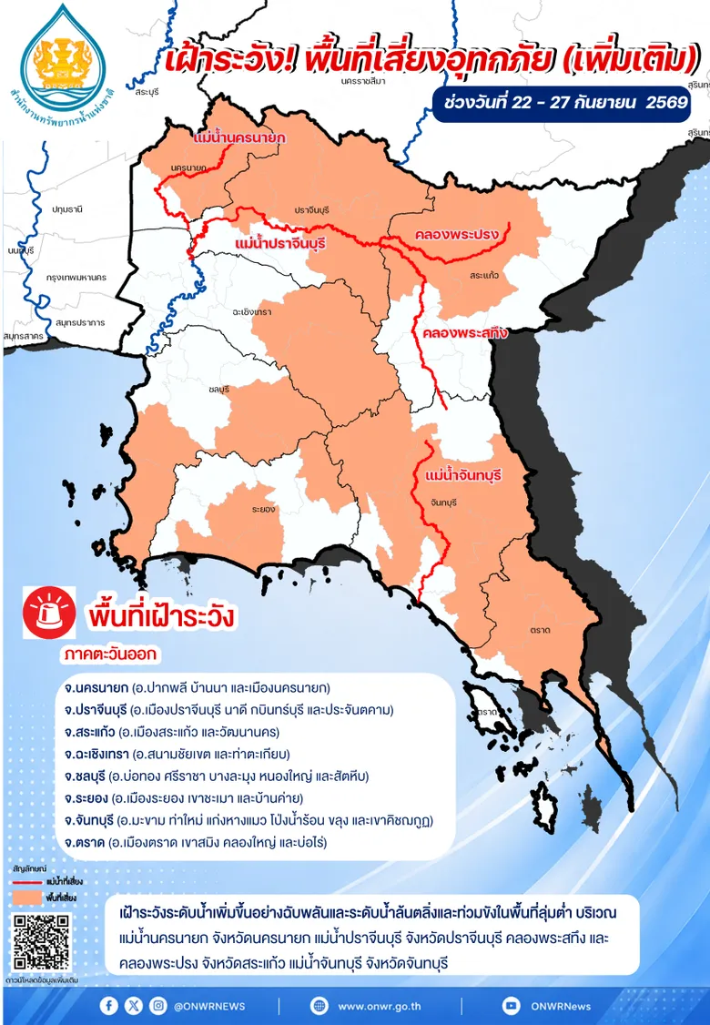 ประกาศ สำนักงานทรัพยากรน้ำแห่งชาติ เรื่อง เฝ้าระวังพื้นที่เสี่ยงอุทกภัยในพื้นที่ภาคตะวันออก ในช่วงวันที่ 22 - 27 กันยายน 2569