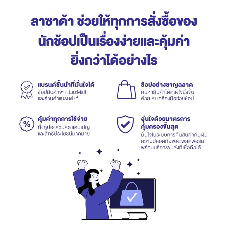 ลาซาด้าเผยอินไซต์ 'นักช้อปฉลาดซื้อ' ในไทย มียอดใช้จ่ายสูงกว่านักช้อปทั่วไป 27% สะท้อนมูลค่าส่วนต่างการใช้จ่ายในตลาดอีคอมเมิร์ซกว่า 4.65 หมื่นล้านบาทต่อปี
